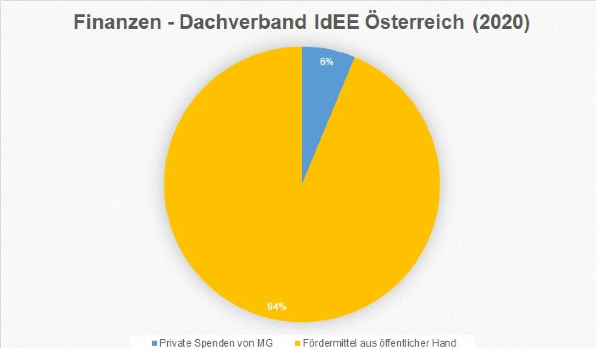 Finanzen 2020 1